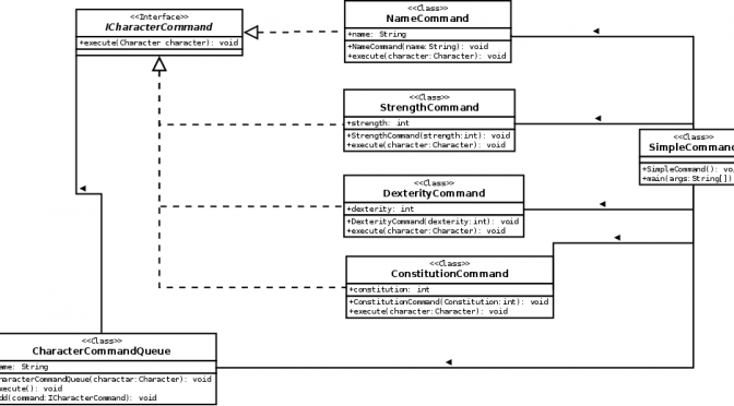 Simple Command Pattern UML Diagram